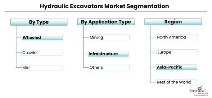 Hydraulic-Excavators-Market-Segmentation